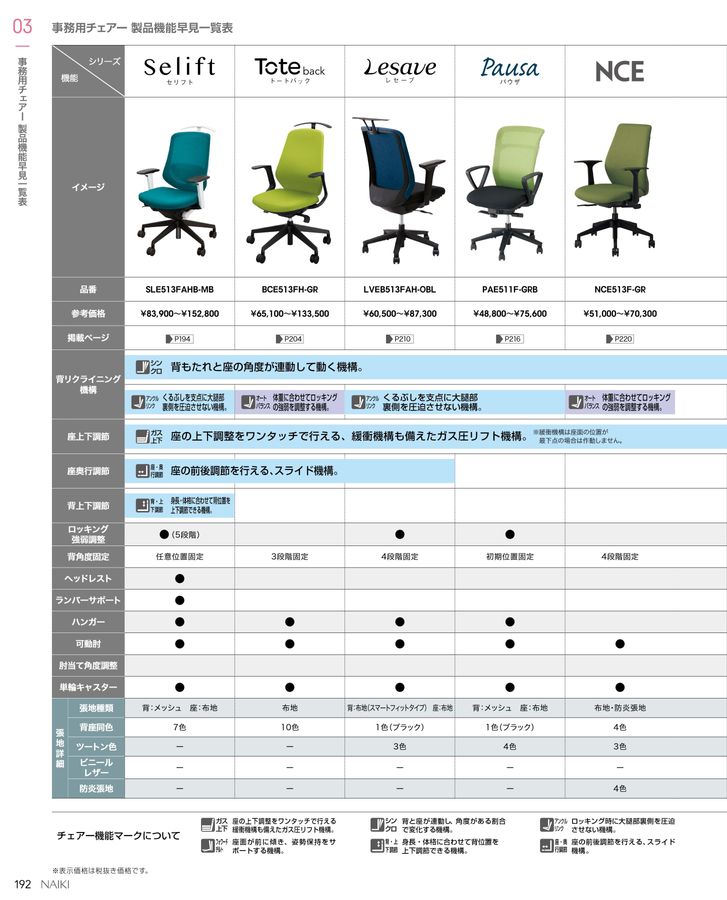 ナイキ オフィス家具総合カタログ 2022 改定版