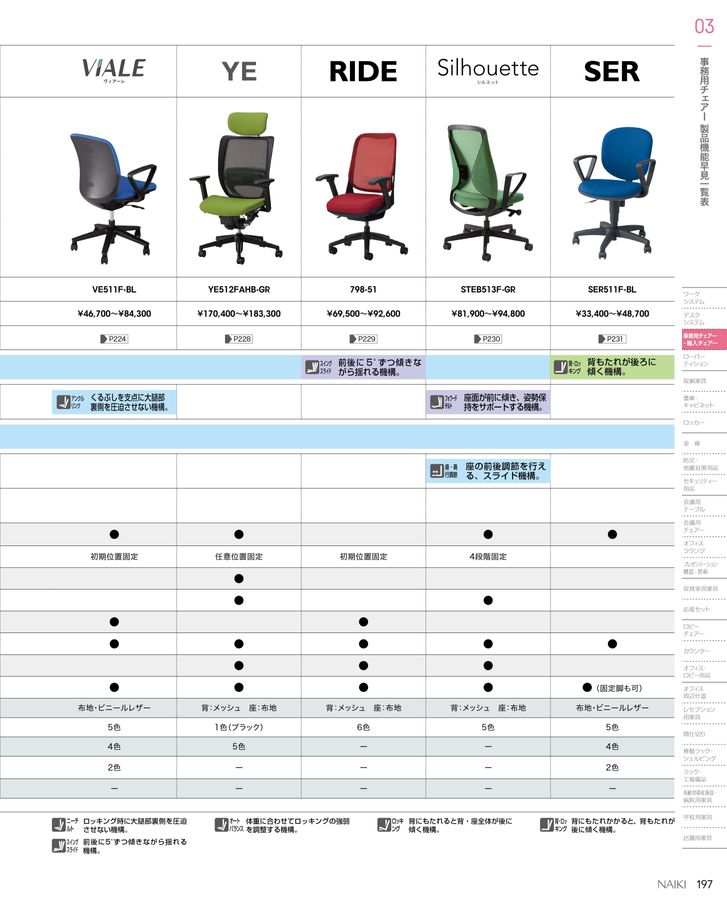 ナイキ オフィス家具総合カタログ2023（訂正反映版）
